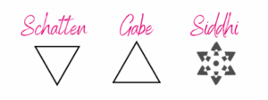 Symbole für Schatten, Gabe und Siddhi – die drei Frequenzebenen der Gene Keys